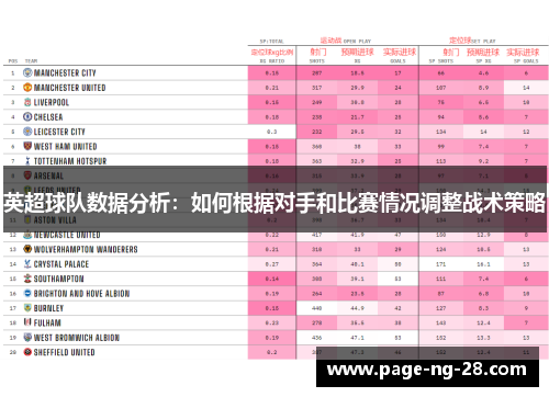 英超球队数据分析：如何根据对手和比赛情况调整战术策略