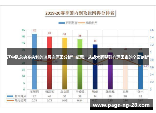 辽宁队总决赛失利的深层次原因分析与反思：从战术调整到心理因素的全面剖析