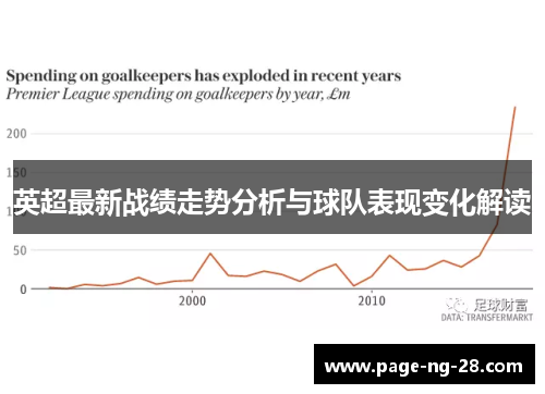 英超最新战绩走势分析与球队表现变化解读