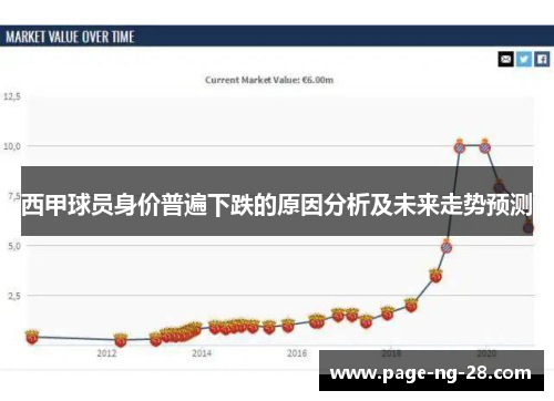 西甲球员身价普遍下跌的原因分析及未来走势预测