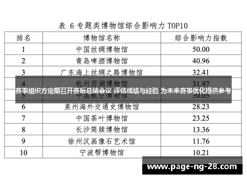 赛事组织方定期召开赛后总结会议 评估成绩与经验 为未来赛事优化提供参考