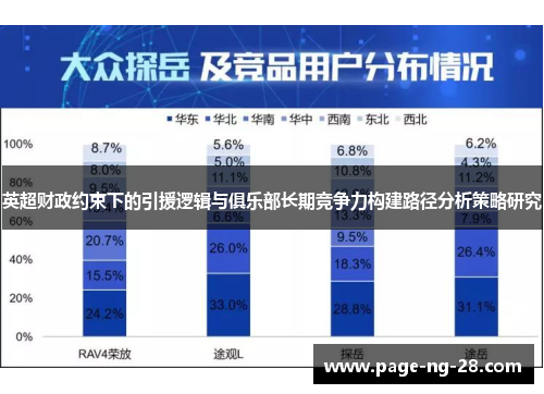 英超财政约束下的引援逻辑与俱乐部长期竞争力构建路径分析策略研究