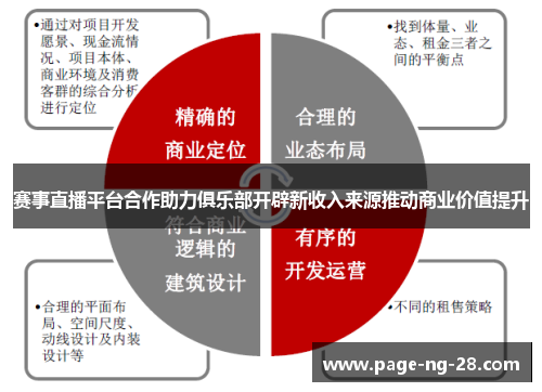 赛事直播平台合作助力俱乐部开辟新收入来源推动商业价值提升