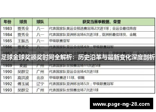 足球金球奖颁奖时间全解析：历史沿革与最新变化深度剖析