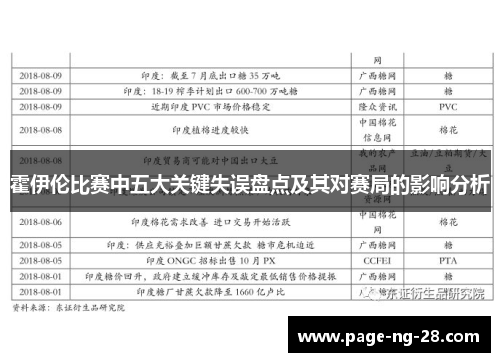 霍伊伦比赛中五大关键失误盘点及其对赛局的影响分析